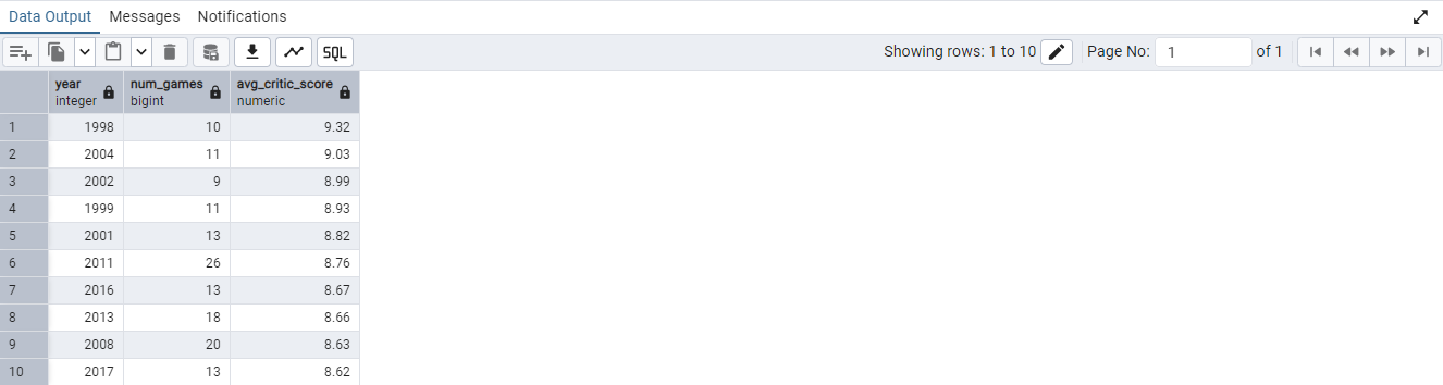 SQL Result 2